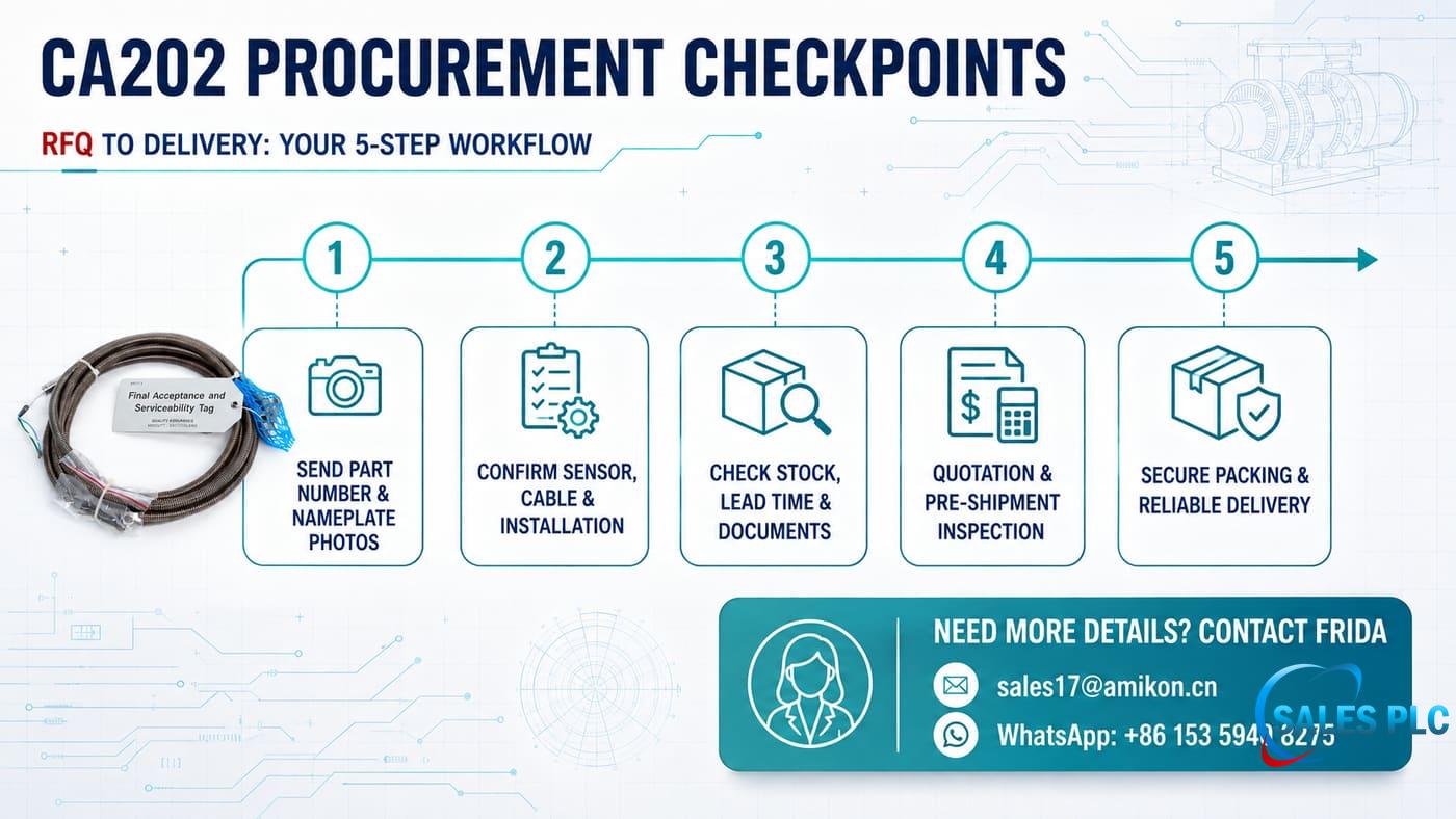 CA202 procurement checkpoints and Frida contact workflow